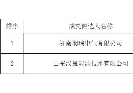 中标 | 山西赛盈50kW/200kWh及250kW/1MWh全钒液流电池储能系统PCS设备采购候选人公示