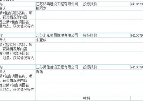 中标 | 741万！江苏淮安市产业集聚园区充电桩运营服务项目中标候选人公示