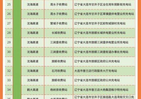 辽宁省高速公路出口附近充电站详情