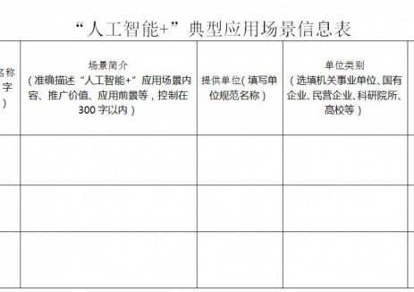 重点围绕风光电预测、智能电网等，甘肃征集“人工智能+”典型应用场景