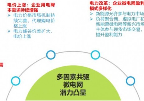 安科瑞微電網(wǎng)能量<em>管理</em>系統(tǒng)：賦能能源智慧運營