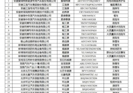 工信部发布！最新一批免征车购税的设有固定装置的非运输专用作业车辆目录公布