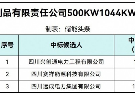 中标 | 0.996~1.0687元/Wh！广安德鑫玻璃制品有限责任公司500KW1044KWh储能<em>电站</em>项目中标候选人公示