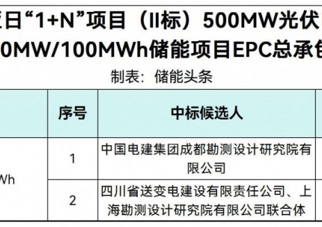 中标 | 三峡50MW/100MWh储能项目EPC总承包中标候选人公示