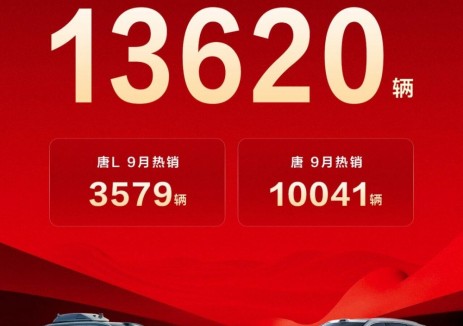 传奇盛唐 披靡之势 | 比亚迪王朝唐家族9月热销13620辆