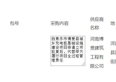 <em>中标</em> | 155万！河南焦作市博爱县城乡充电桩基础设施建设项目代建项目成交公告