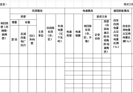 宁夏绿电直连征求意见：确保新能源年自发自用电量≥60% 上网电量≤20%
