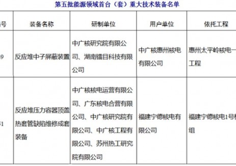 中广核两项产品入选国家能源局“首台（套）清单”