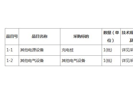 招標(biāo) | 101萬！廣東汕尾陸河縣新田鎮(zhèn)<em>充電基礎(chǔ)設(shè)施</em>建設(shè)項(xiàng)目招標(biāo)公告