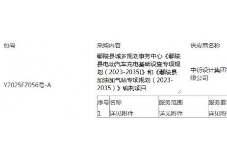 <em>中标</em> | 河南许昌鄢陵县电动汽车充电基础设施专项规划（2023-2035)编制项目<em>中标</em>公告