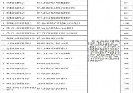 合计288万！2024年度第二批和2025年度第一批充电基础设施建设补贴兑现建议方案公示