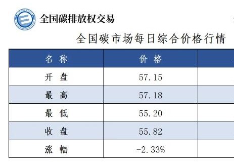 全国碳市场每日综合价格行情及成交信息2025年10月14日