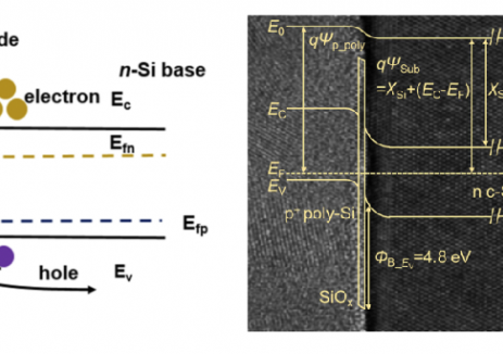 从诺奖“量子隧穿”看TOPCon：中来高效电池的物理逻辑