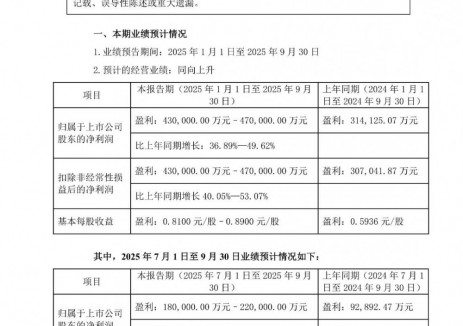 盐湖股份2025年前三季净利预增超37%