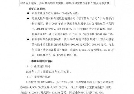 石大胜华预计2025年前三季度亏损4900万元-7500万元