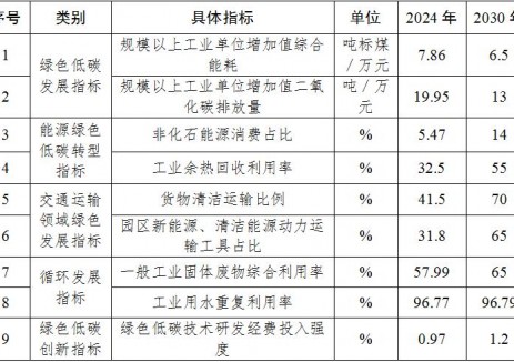 贵州和平（苟江）经济开发区：推广应用以“分布式新能源+储能”为主体的绿色微电网