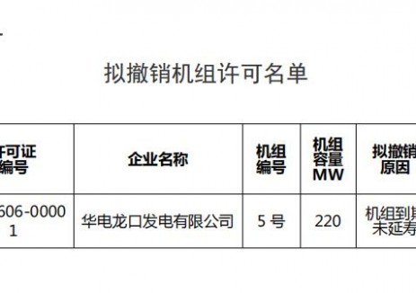 關于擬撤銷華電龍口發電有限公司5號機組<em>電力業務許可</em>的公告