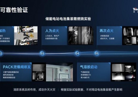 NFPA 855新規(guī)發(fā)布，天合儲(chǔ)能將以更高標(biāo)準(zhǔn)進(jìn)行場站級大規(guī)模<em>燃</em>燒實(shí)驗(yàn)