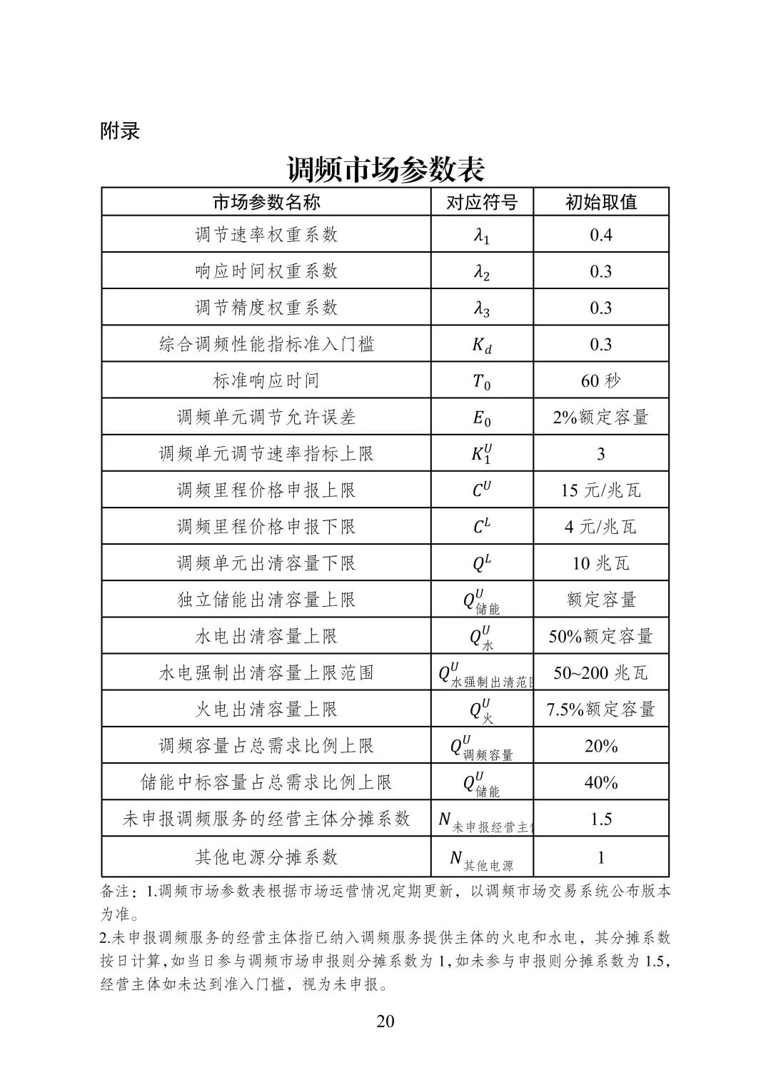 湖南省电力调频辅助服务市场交易实施细则_22.jpg