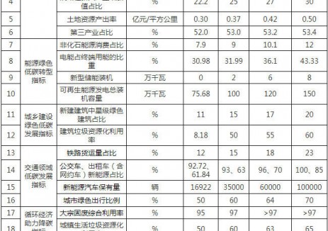 江西省萍乡市:到2030年力争建成储能系统8万千瓦