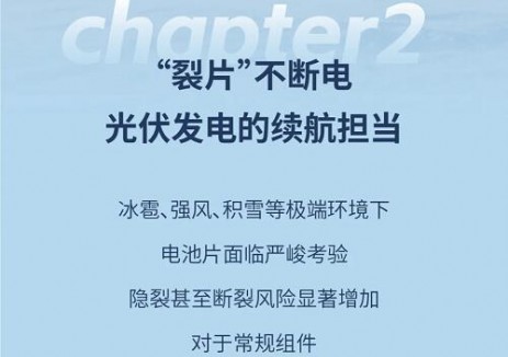 筑牢异质结组件可靠性：国电投新能源这条“铜防线”不简单