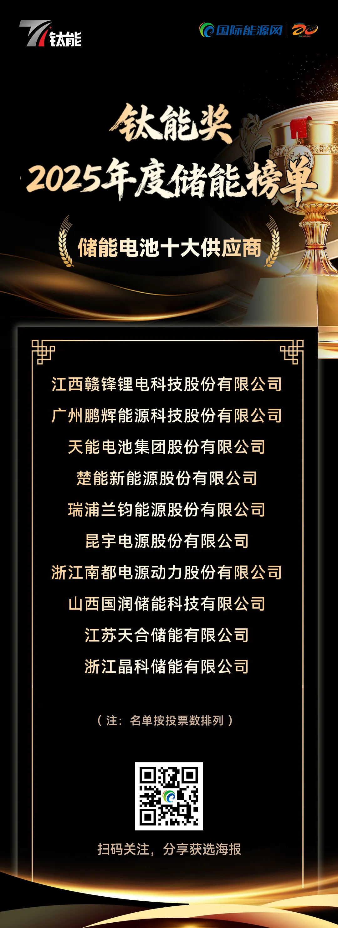 鈦能獎(jiǎng)·2025年度：儲(chǔ)能電池十大供應(yīng)商