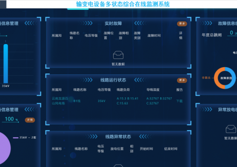 龍?jiān)措娏?em>輸變電</em>設(shè)備監(jiān)測(cè)系統(tǒng)獲國(guó)家級(jí)認(rèn)證