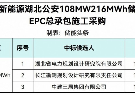 中标 | 中广核新能源湖北108MW/216MWh储能项目EPC中标候选人公示