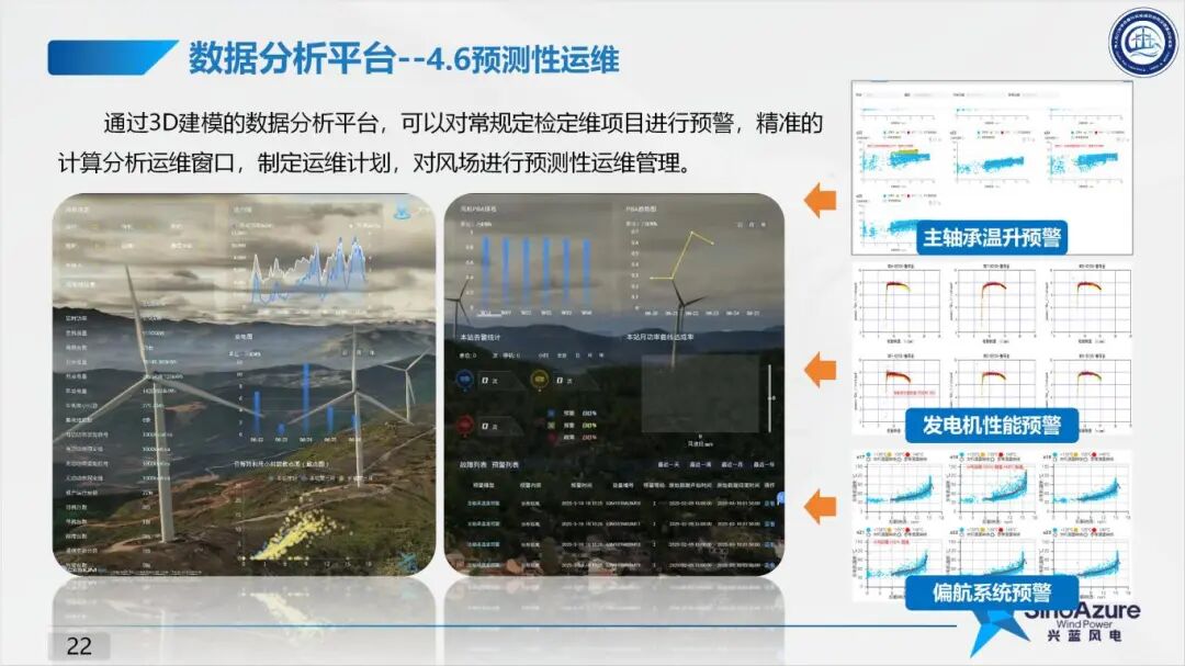 “御”风逐电--基于数字化服务平台的智慧运维思路探讨--兴蓝风电展台版16-9_23.jpg