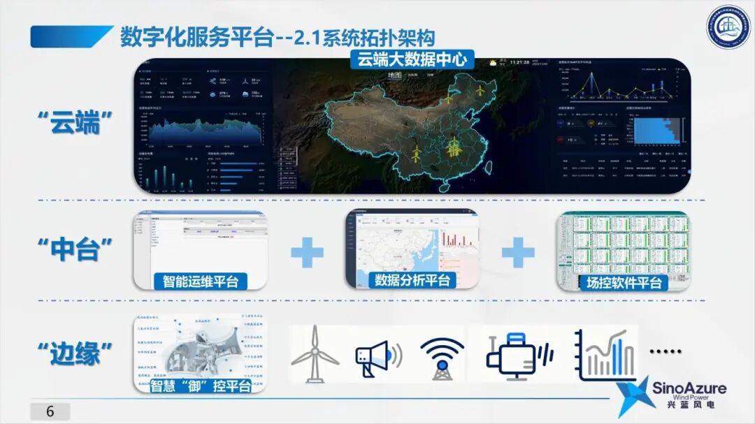 “御”风逐电--基于数字化服务平台的智慧运维思路探讨--兴蓝风电展台版16-9_07.jpg