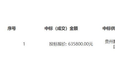 中標｜貴州大學(xué)煤礦礦壓監測三維可視化仿真科研與教學(xué)平臺（二次）中標(成交)結果公告