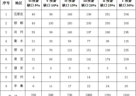 引导用户侧储能纳入需求响应资源池！河北省2025年秋冬季电力负荷管理工作方案发布
