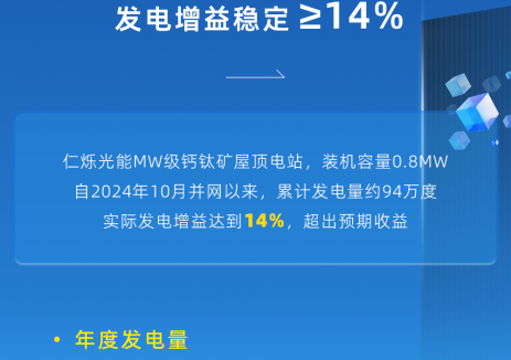 增益≥14%丨仁烁光能钙钛矿屋顶电站，助力工商业绿色转型