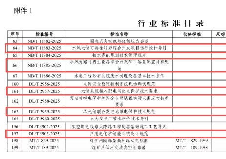 5项储能标准！国家能源局发布一批重点行业标准