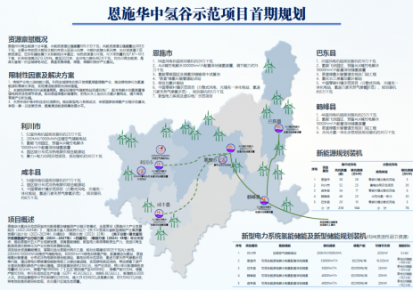 中國電建昆明院踐行<em>新型儲(chǔ)能</em>高質(zhì)量發(fā)展