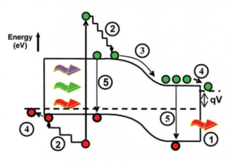 前沿光伏技术之循环器：第三代太阳电池效率革命的 “隐形推手”