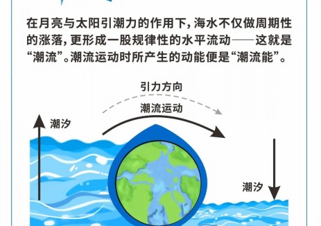 比风电更稳，比水电更猛，中国正在解锁潮流能
