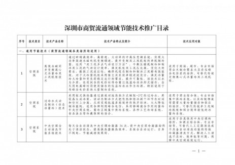 深圳印发《深圳市商贸流通领域节能技术推广目录》