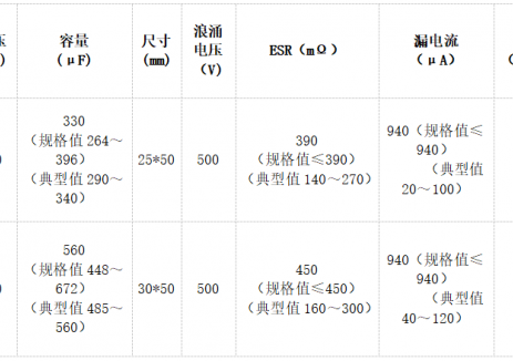 800V平台OBCDC-Link电容如何选型？详解永铭CW3H系列液态牛角电容的性能优势