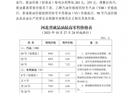 河北油价:自2025年10月27日24时起92号汽油最高零售价为6.83元/升