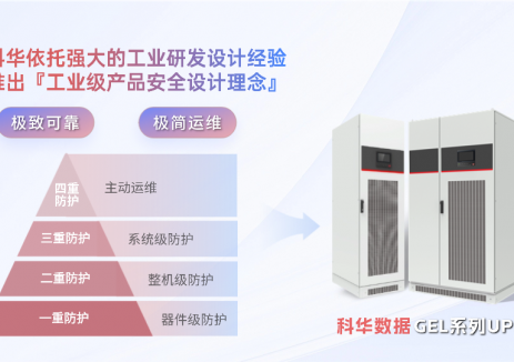 為嚴(yán)苛<em>工業(yè)</em>環(huán)境而生！科華GEL系列UPS重新定義電力性能邊界