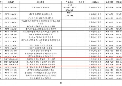 3項井工煤礦智能化標準！國家能源局發(fā)布一批重點(diǎn)行業(yè)標準