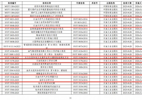21项石油标准！国家能源局发布一批重点行业标准