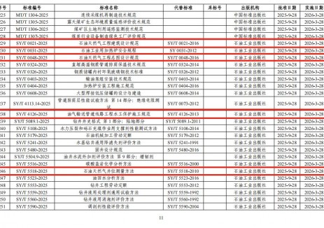 15项天然气标准！国家能源局发布一批重点行业标准