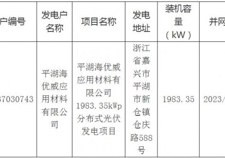 浙江平湖市發(fā)布新一輪<em>光伏發(fā)電</em>激勵政策第四批補助資金資格擬審核通過名單