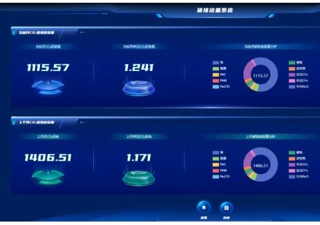 福建海峡环保集团首个自主开发碳排放智能核算系统上线
