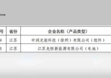 斬獲國家級“金名片”！中潤光能兩家子公司入選<em>工信部</em>光伏規(guī)范企業(yè)名單