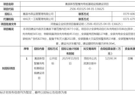 1.2億大項目來襲！河南嵩縣387個小區(qū)智慧<em>充電樁</em>基建項目正式招標(biāo)