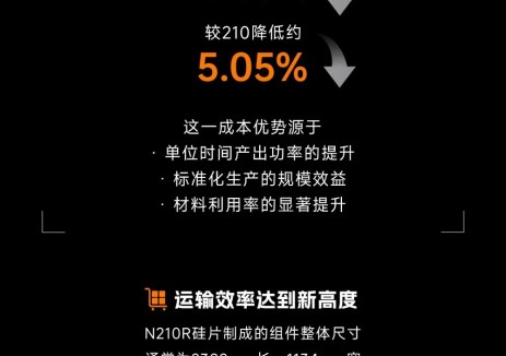 210R：矩形硅片如何重塑光伏价值？