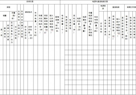 鼓勵(lì)配儲(chǔ)！浙江：嚴(yán)禁以“<em>綠電直連</em>”名義為違規(guī)電廠轉(zhuǎn)正、將公用電廠轉(zhuǎn)自備電廠